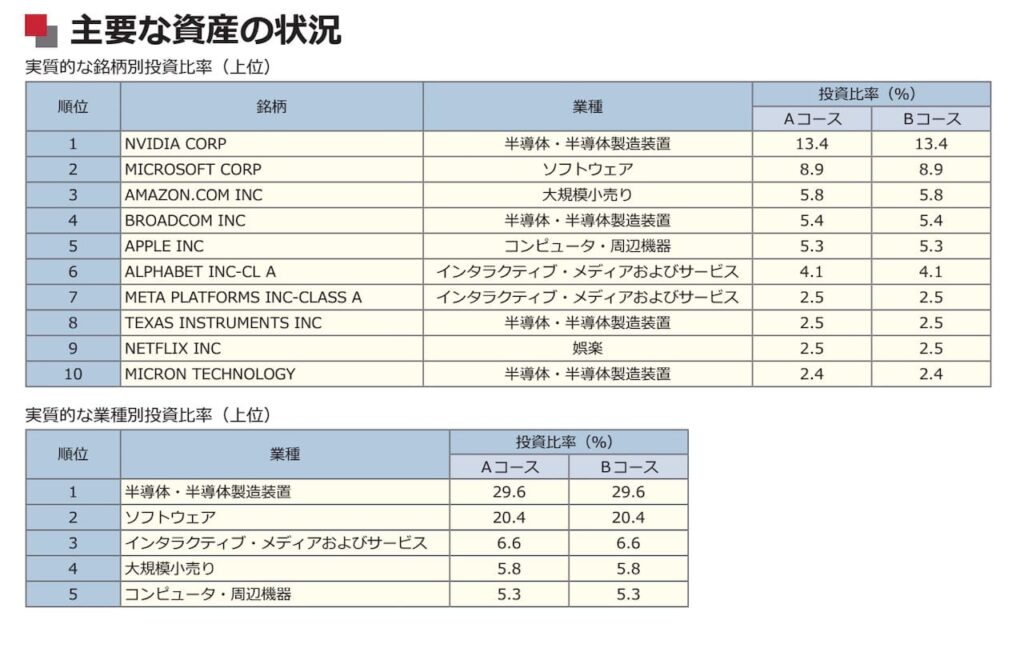 「米国NASDAQオープン」の目論見書より引用した商品説明画像。
