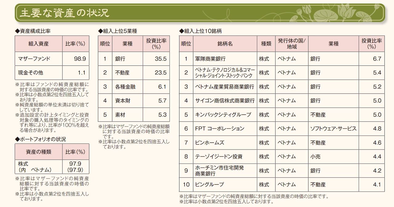 「ベトナム・ロータス・ファンド」の目論見書より引用した商品説明画像。