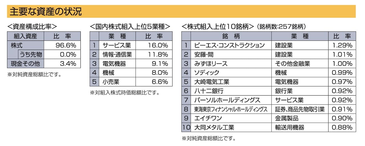 「低位株オープン」の目論見書より引用した商品説明画像。