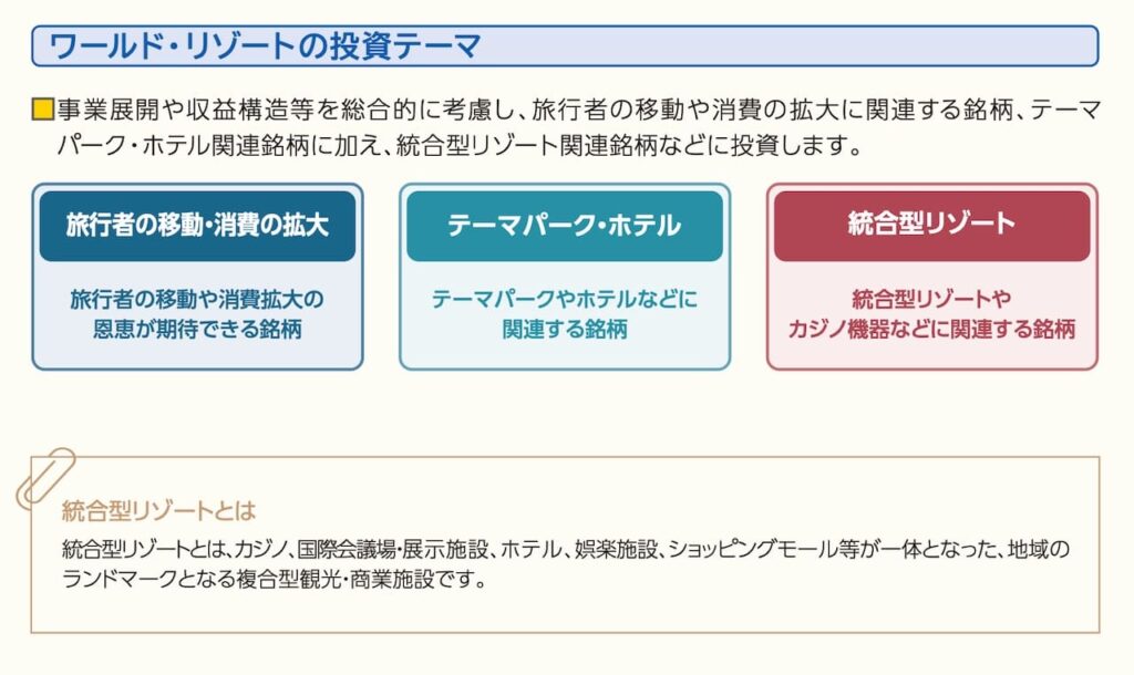 「ワールド・リゾート関連株式ファンド」の目論見書より引用した商品説明画像。